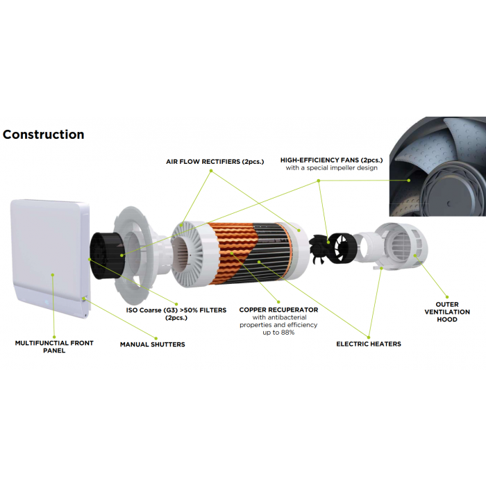 Blauberg DE-CARBON-FRESHPOINT-PRO De-Carbon Freshpoint Pro Single Room Heat Recovery Ventilator - westbasedirect.com