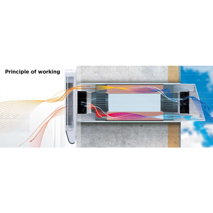 Blauberg DE-CARBON-FRESHPOINT-PRO De-Carbon Freshpoint Pro Single Room Heat Recovery Ventilator - westbasedirect.com