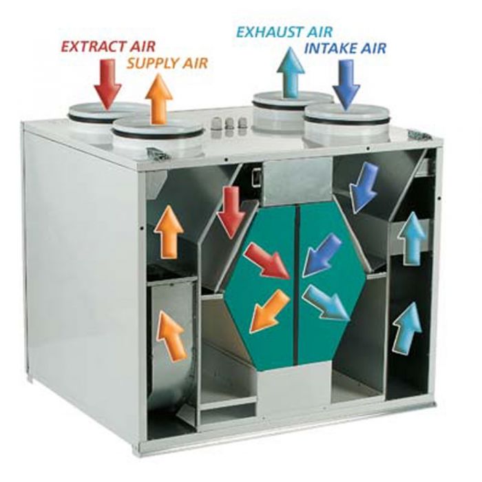 Blauberg KOMFORT-EC-SB-160 Komfort Vertically Mounted MVHR Mechanical Ventilation Unit with Heat Recovery - westbasedirect.com