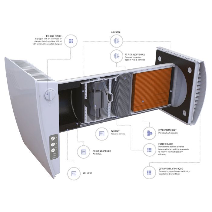 Blauberg AERIS-MINI-BLK Aeris-Mini Decentralised Single Room Heat Recovery Unit - Black Cowl - westbasedirect.com