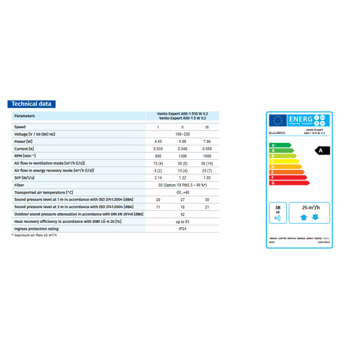 Blauberg VENTO-MIDI-AIR-WHI Vento Midi-Air Decentralised Single Room Heat Recovery Unit - WiFi - White Cowl - westbasedirect.com