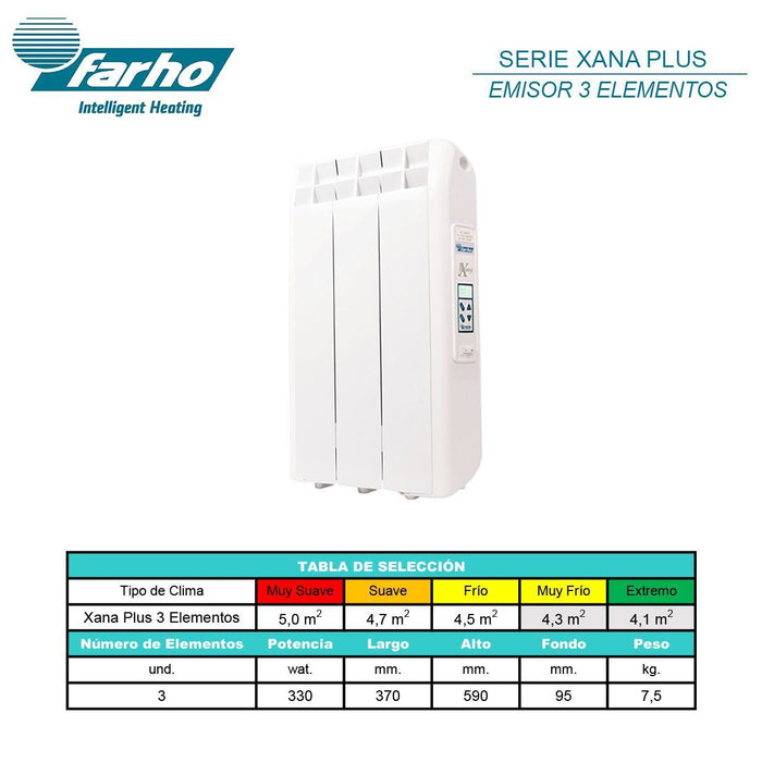 Farho XP03 Xana Plus 03 elements 330W Low Consumption Smart Wi-Fi Radiator - westbasedirect.com