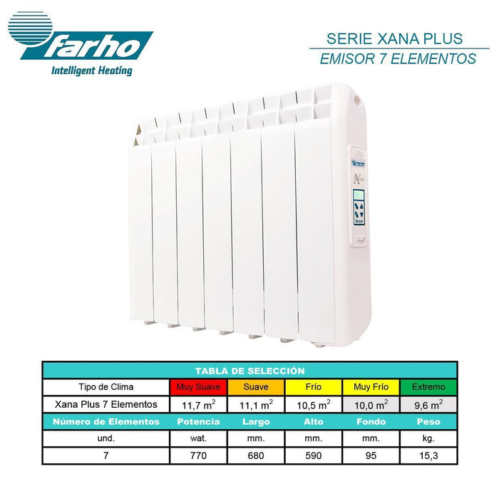 Farho XP07 Xana Plus 07 elements 770W Low Consumption Smart Wi-Fi Radiator - westbasedirect.com