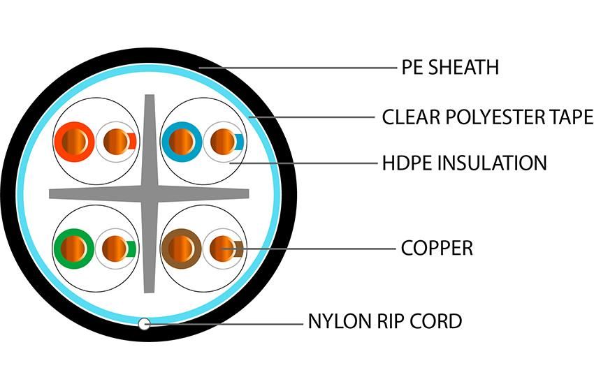 CAT6 External 4pr UTP PE Black Network Cable - Cut to Length sold per 1 metre