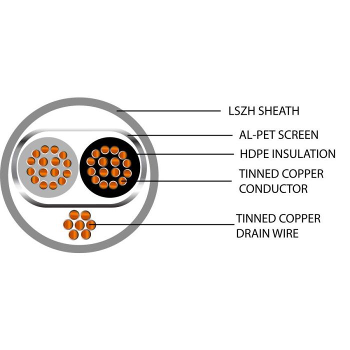 Belden Equivalent Cable OSP1-60 1 Pair 18AWG Overall Foil Screen Pairs 600V DCA Grey LSZH (8760) - 100m