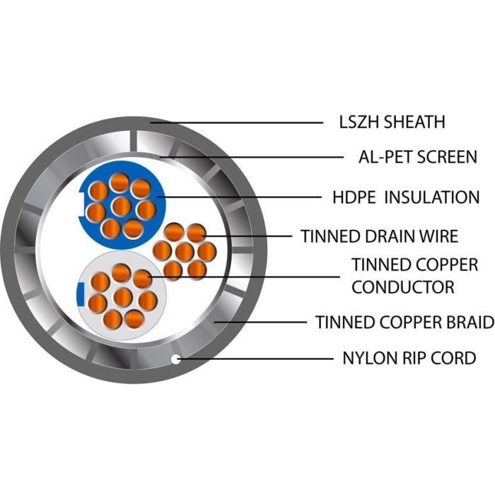Belden Equivalent Cable OFB1 1 Pair 24AWG Overall Foil and Braided Screen DCA 600V Grey LSZH (9841) - 100m