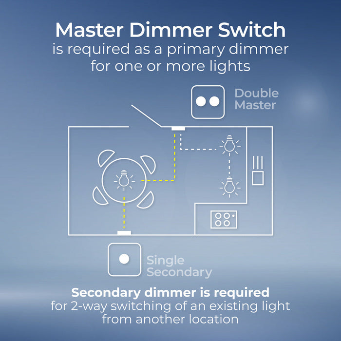 BG 881M/HC White Moulded Round Edge 1 Gang 2 Way Master Smart Dimmer Switch