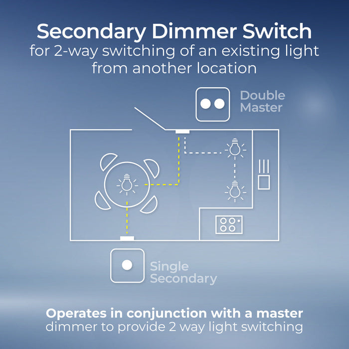 BG 882S/HC White Moulded Round Edge 2 Gang 2 Way Secondary Smart Dimmer Switch