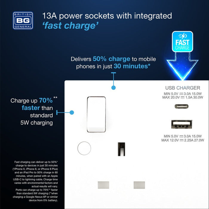 BG 922UAC30 White Square Edge 13A Double Socket + USB A+C (30W) - westbasedirect.com