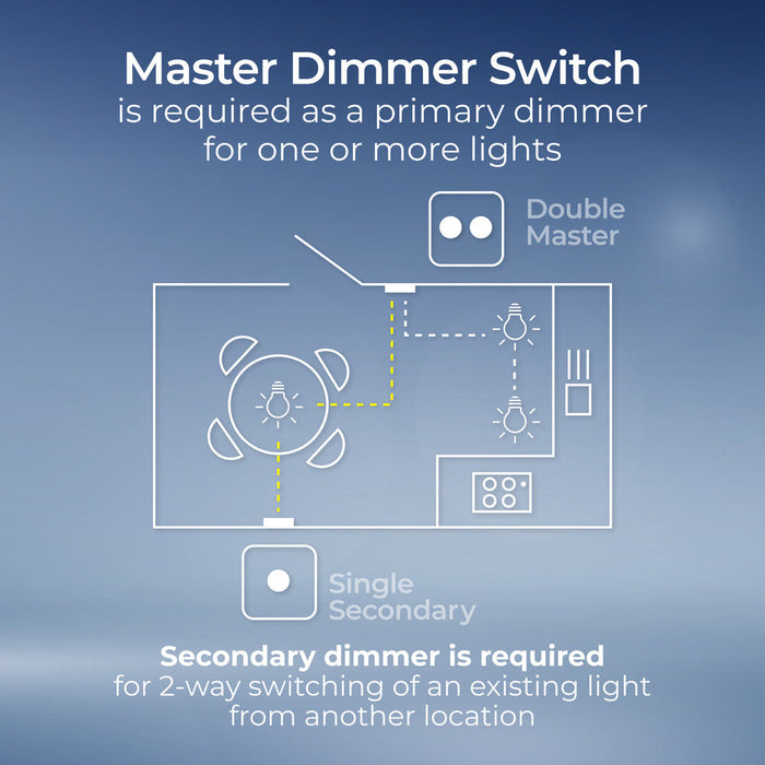 BG DMHCM White Moulded Master Smart Dimmer Module