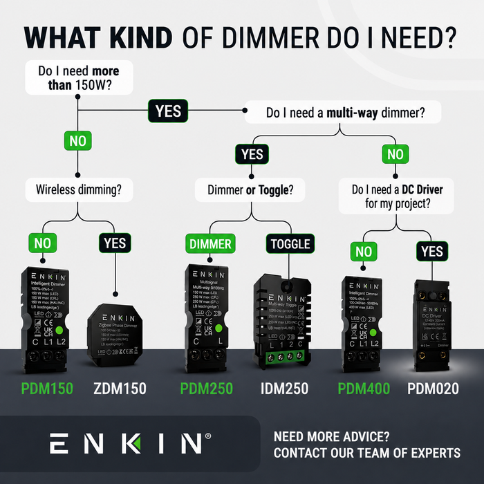 Enkin PDM400 400W LED Intelligent Dimmer Module