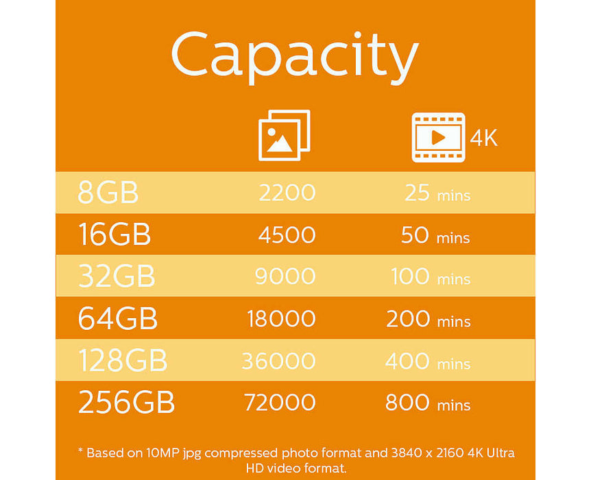 Philips Micro SDHC Card 8GB Class 10 UHS-I U1 incl. Adapter - westbasedirect.com