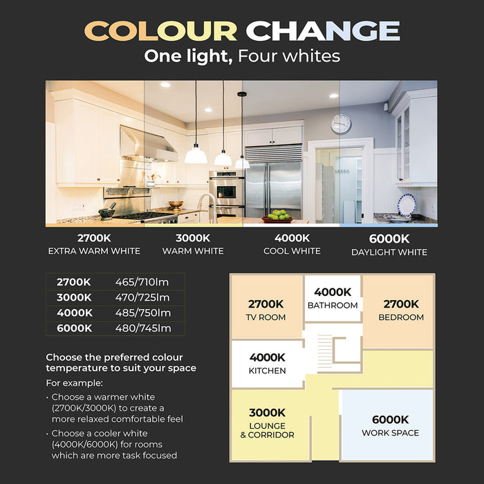 Luceco FTF6WCCT FType MK2 4W/6W 750lm Power Change & 4 Colour CCT 2700K/3000K/4000K/6000K Dimmable IP65 White - Flat (10 Pack)