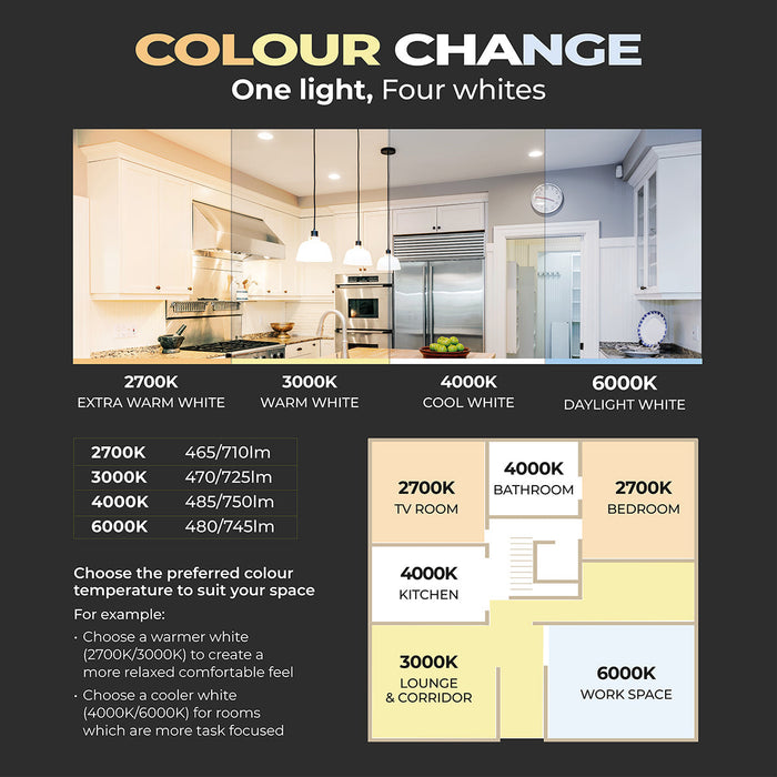 Luceco FTR6WCCT FType MK2 4W/6W 750lm Power Change & 4 Colour CCT 2700K/3000K/4000K/6000K Dimmable IP65 White - Regressed (10 Pack)