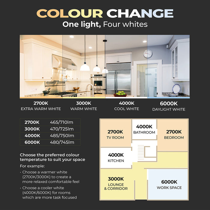 Luceco UTF6WCCT/10 FType Ultra 4W/6W 750lm Power Change & 4 Colour CCT 2700K/3000K/4000K/6000K Dimmable IP65 White - Flat (10 Pack)
