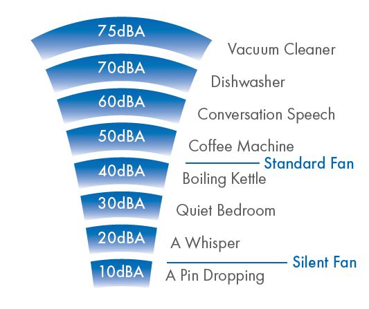 Vent-Axia 479087 VASF100HTV 100mm Lo-Carbon Silent Fan (Variable Speed, Intermittent, Humidity Timer) - westbasedirect.com