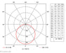 Luceco LuxPanel Eco Circular Ø300mm 24W 4000K Standard Slimline LED Downlight - westbasedirect.com