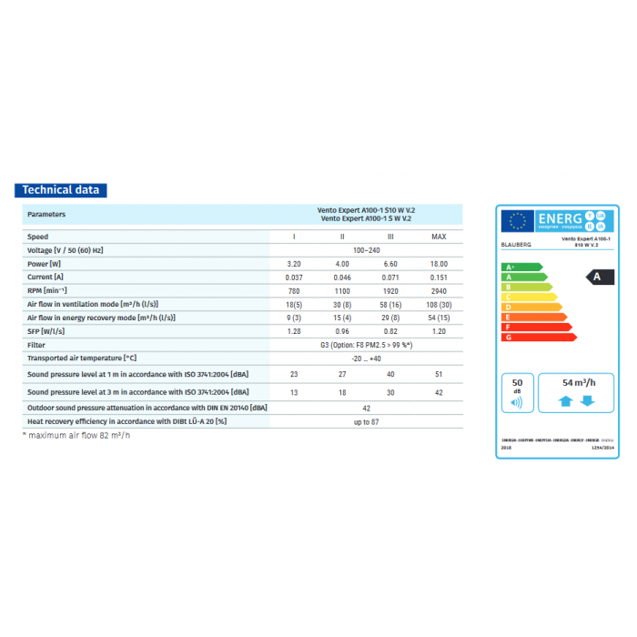 Blauberg VENTO-MAXI-AIR-BLK Vento Maxi-Air Decentralised Single Room Heat Recovery Unit - WiFi - Black Cowl - westbasedirect.com